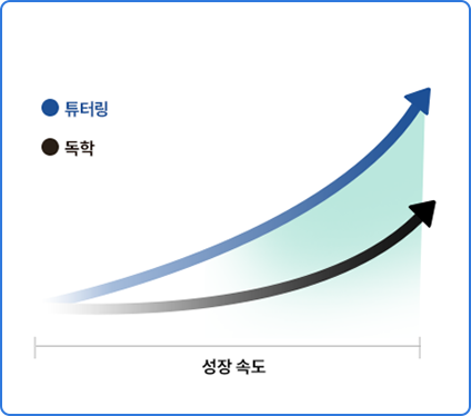 현직 건축엔지니어 튜터(마스터)링
