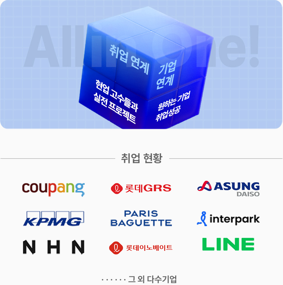 취업현황